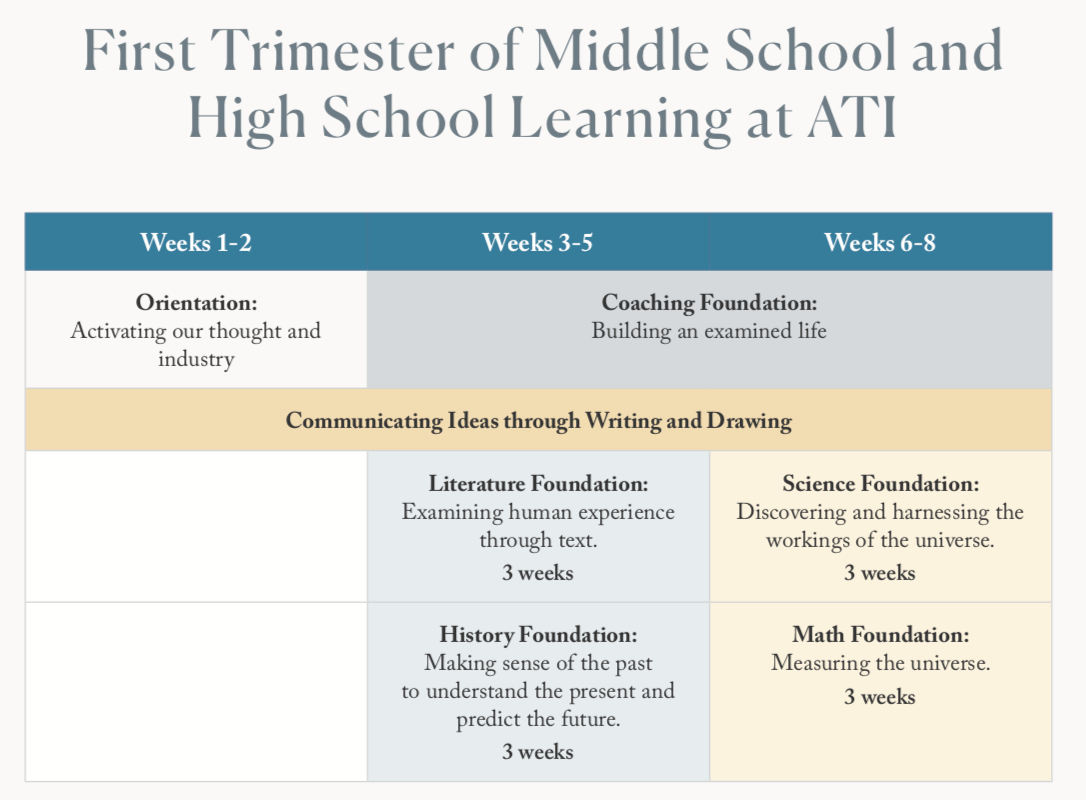 Flexible schedules